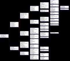 Genealogist2